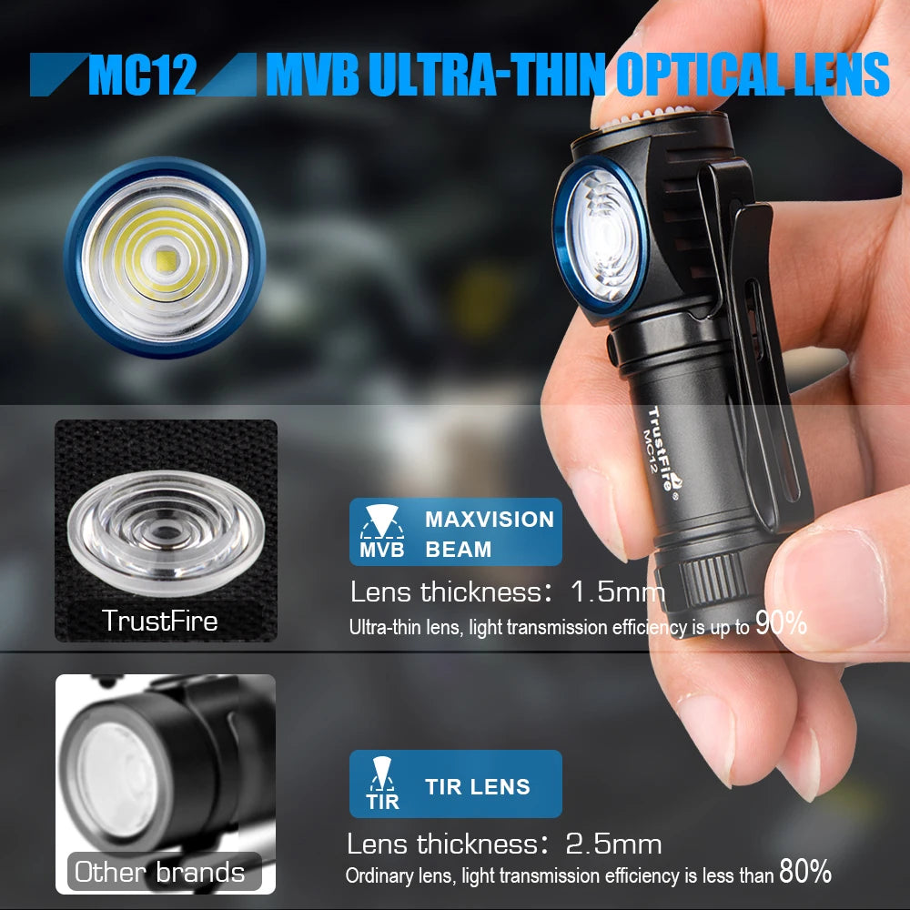 TrustFire MC12 EDC Powerful LED Headlamp 1000Lumens Magnetic Rechargeable Head Lamp XP-L HI Camping Torch Flashlight