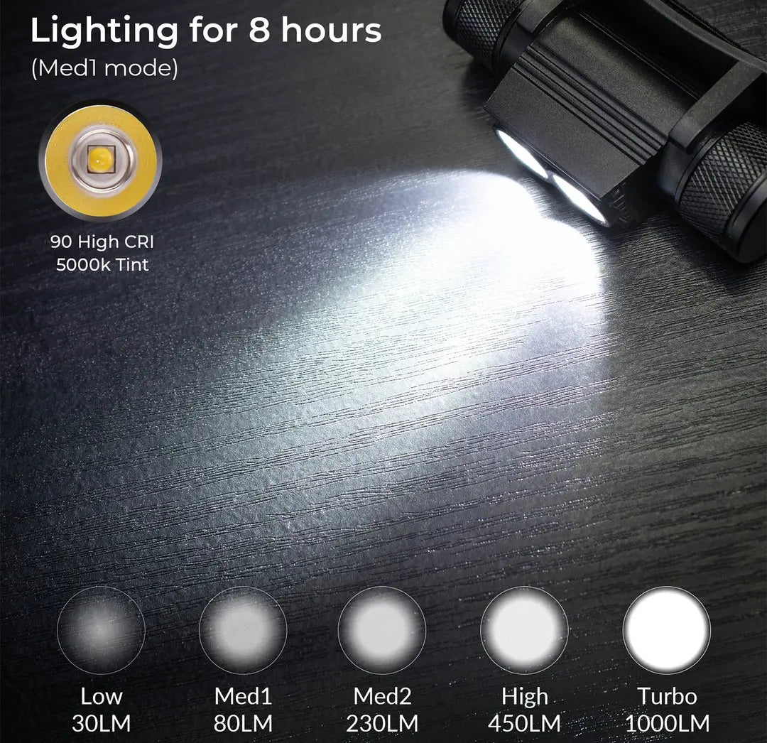 SOFIRN H25L USB Rechargeable 1000LM Headlamp with 18650 Battery Dual TN-3535 90CRI 5000K Head Flashlight Camping Fishing Torch