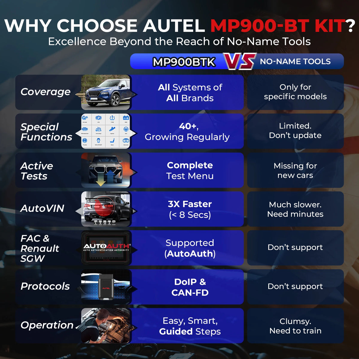 Autel MaxiPRO MP900-BT KIT Diagnistic Tool MP900BT DoIP CANFD ECU Coding Bidirectional Automotive Scanner PK MP808BT PRO