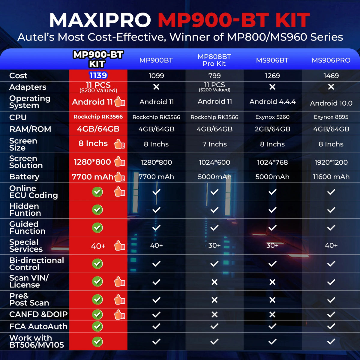 Autel MaxiPRO MP900-BT KIT Diagnistic Tool MP900BT DoIP CANFD ECU Coding Bidirectional Automotive Scanner PK MP808BT PRO