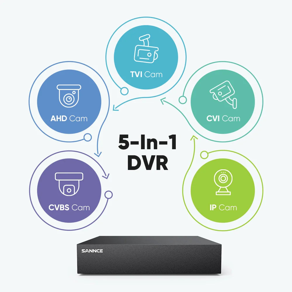SANNCE 1080P Security Camera System 8CH Home Surveillance DVR Outdoor CCTV Camera with 100ft Night Vision Smart Playback