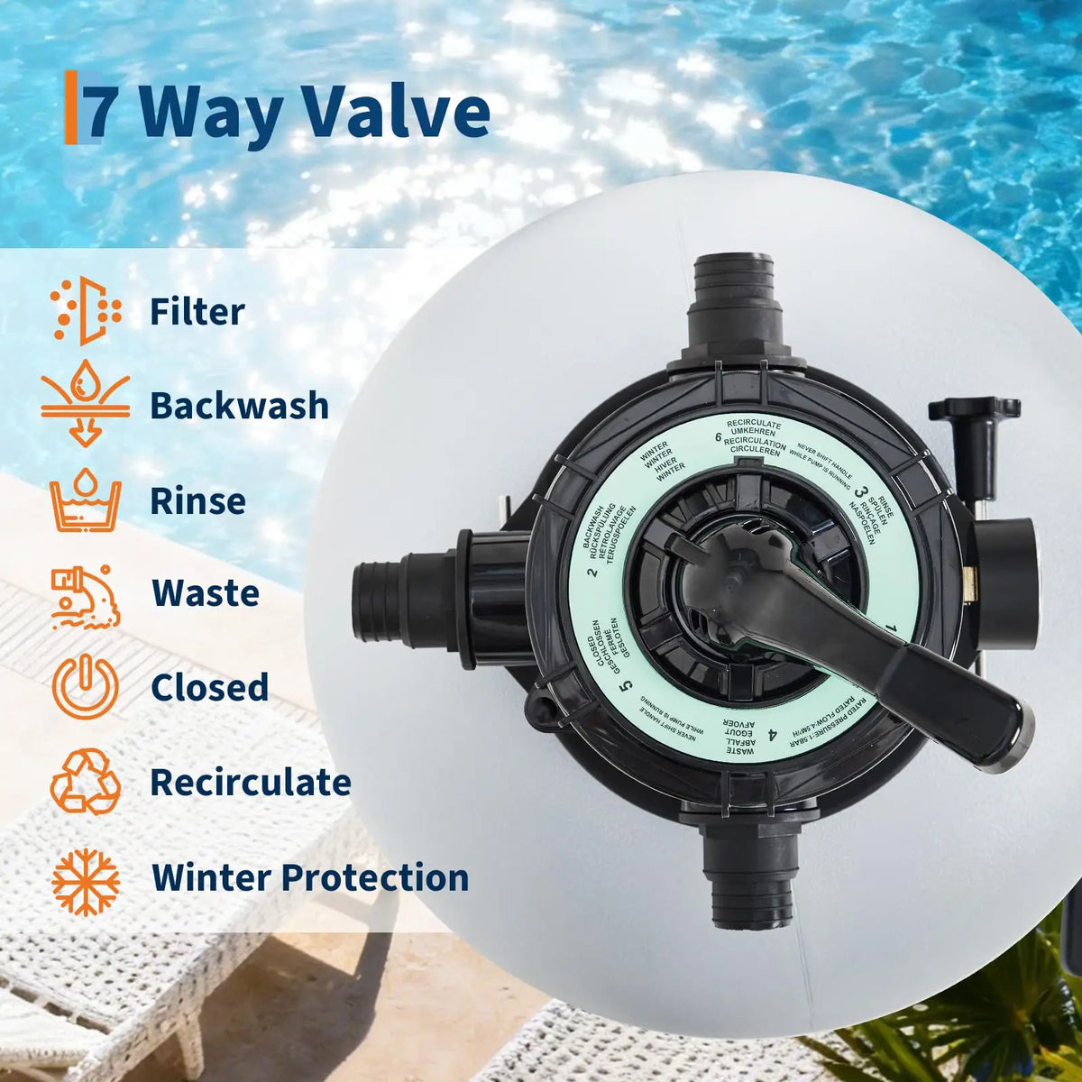 Garvee Above Ground Pool Sand Filter System, 19 Inch 1.5HP 6075 GPH Pump With 7-Way Valve, Timer And Strainer Basket