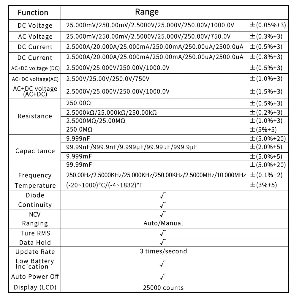 ZOYI ZT-225 4.5-digit high-precision fully automatic multimeter with intelligent burn-out protection for electricians