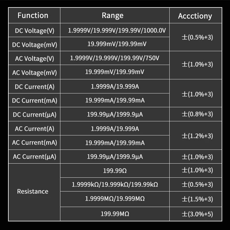 Digital multimeter. 19999 Counts Display, True RMS AC Measurement, Contact Type NCV Voltage Detection