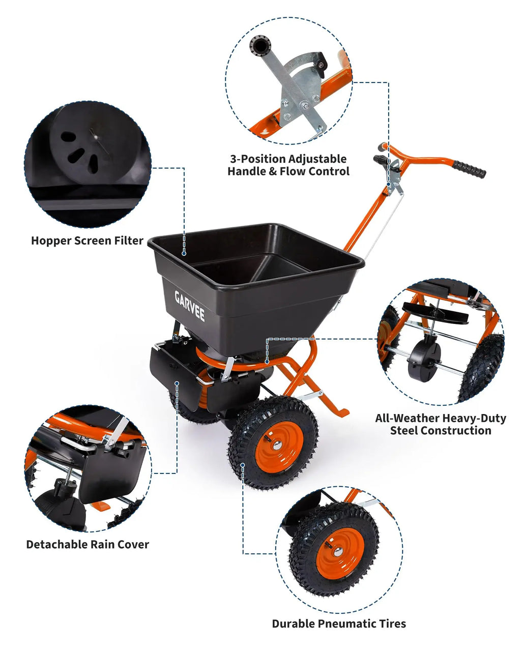 HiMiss Push Lawn Spreader 100lb Broadcast Spreader With Rain Cover Gloves 12ft Spread Width Adjustable Seed Fertilizer Salt Spreader
