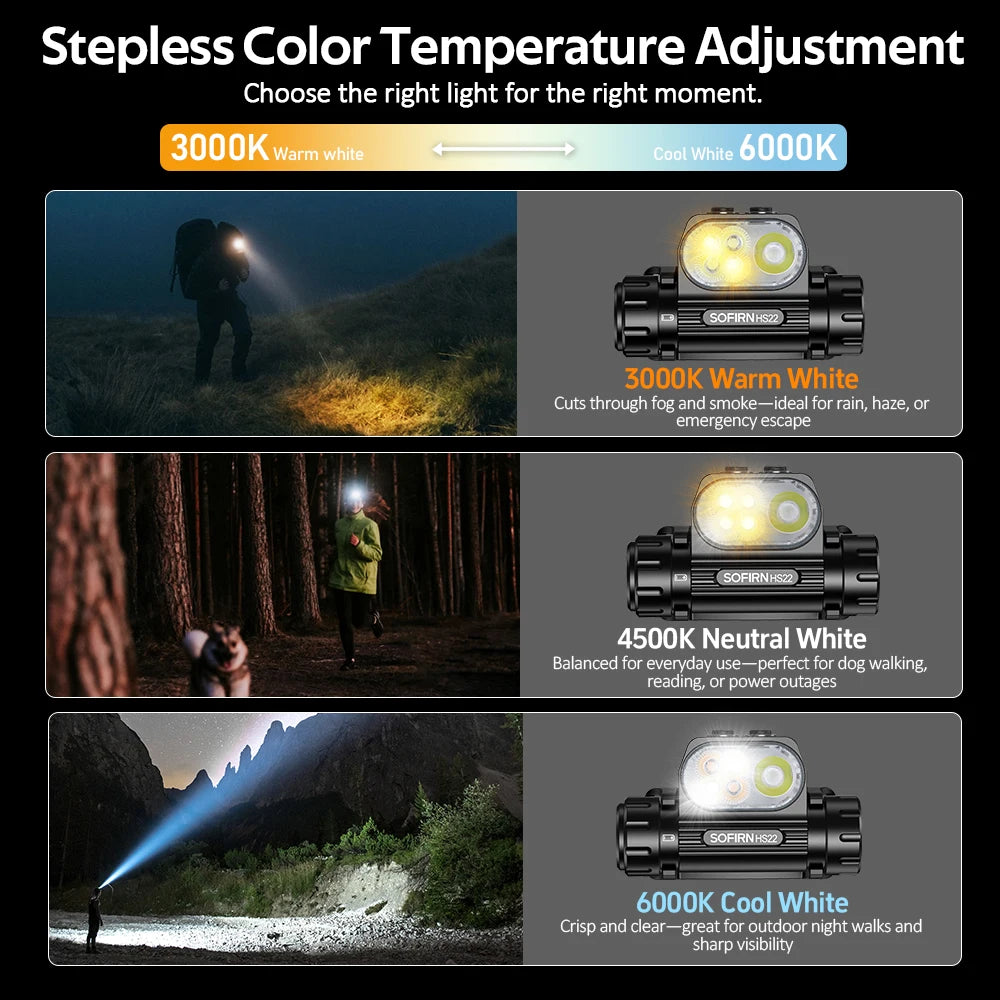 SOFIRN HS22 Headlamp SFT25R 18650 LED Flashlight 2700K-6000K Multi Light Resource USB C Rechargeable Headlight Warm Light
