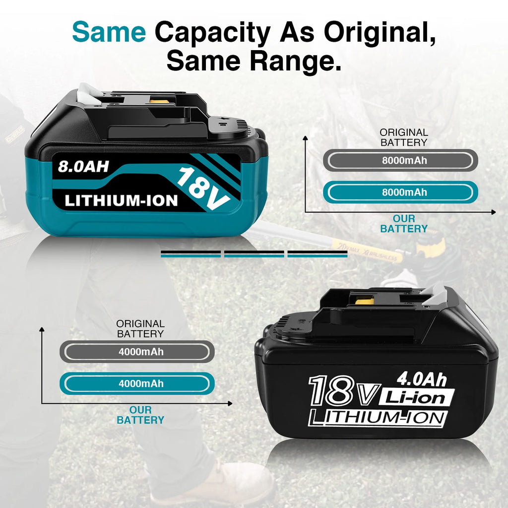 18V Max Li-ion Battery Combo Pack 2x8.0Ah + 2x4.0Ah for Makita BL1860B Power Tools.Long Runtime, LED Indicator, High Capacity Replacement