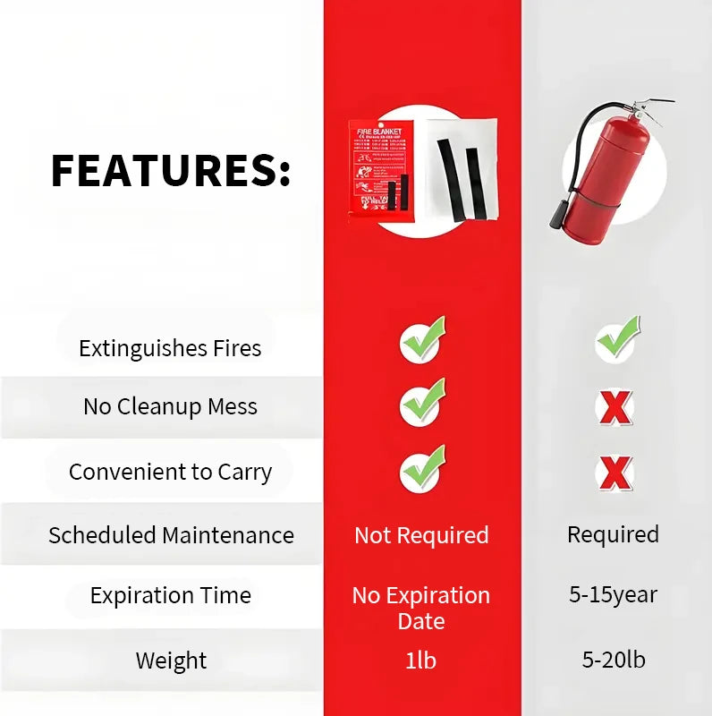 Emergency Fire Blanket 4 Pack, 40x40 Fiberglass Heat-Resistant Fire Suppression Blanket for Kitchen & Home Safety