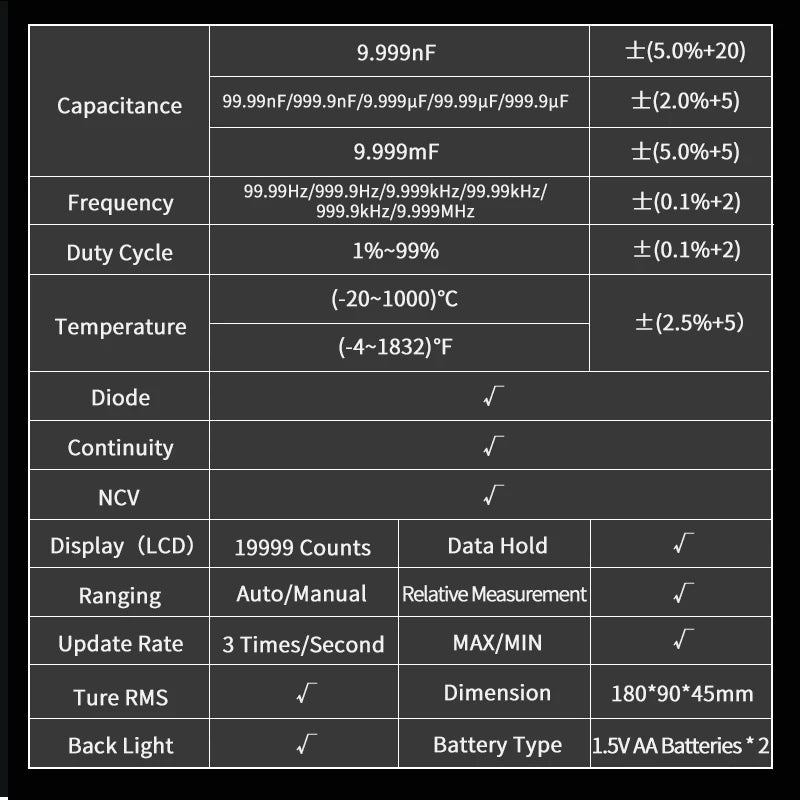 Digital multimeter. 19999 Counts Display, True RMS AC Measurement, Contact Type NCV Voltage Detection