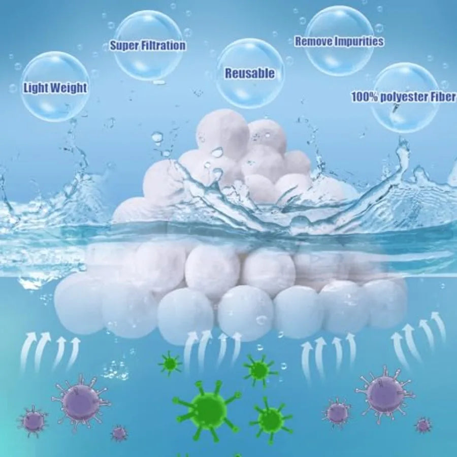 4.6 lbs Pool Filter Balls for Sand Filter, Eco-Friendly Reusable Pool Fiber Eco-Friendly Reusable Pool Fiber Filter Balls, Pool Filter