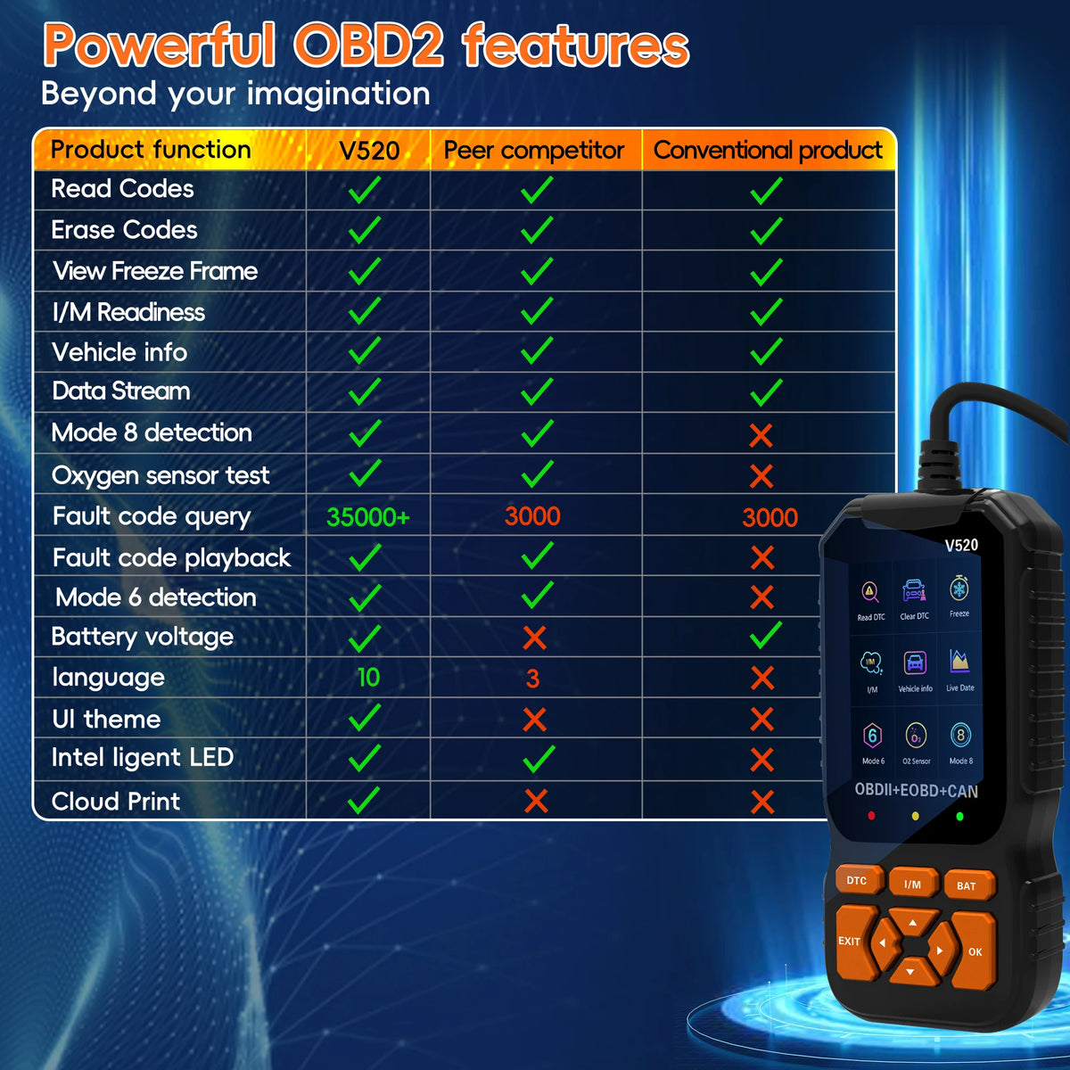 V520 OBD2 Scanner Diagnostic Tool Code Reader for All OBDII Cars | Read & Clear Engine Codes, Live Data Stream, Battery Test, I/M Readiness, O2/EVAP Test, OBDII/EOBD