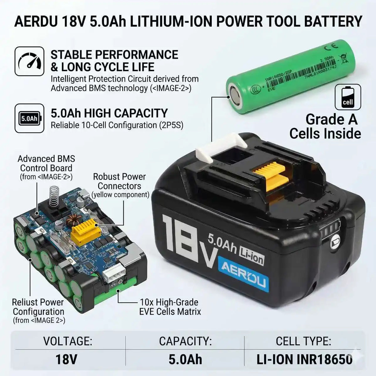 2PCS 5.0Ah Lithium-Ion Battery for Makita 20V MAX Cordless Power Tools USB-C PD64W Bidirectional Fast Charging Compatible