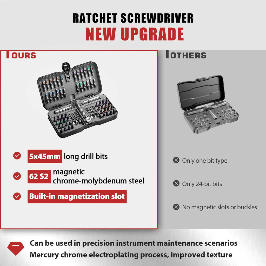 VMAN 66in1 Multifunction Ratchet Screwdriver Set, Multi Magnetic Bits Mini Repair Tool Kit, Household Tool For PC & Desk Etc.
