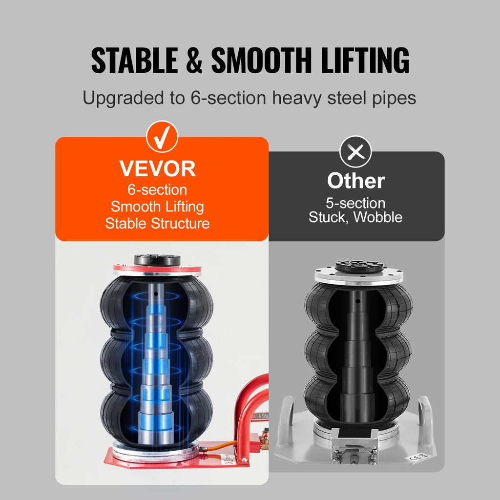 SucceBuy Triple Bag Air Jack 3 Ton/6600Lbs Capacity Portable Pneumatic Car Jacks Heavy Duty & Quick Lifting for Garage Car Repair