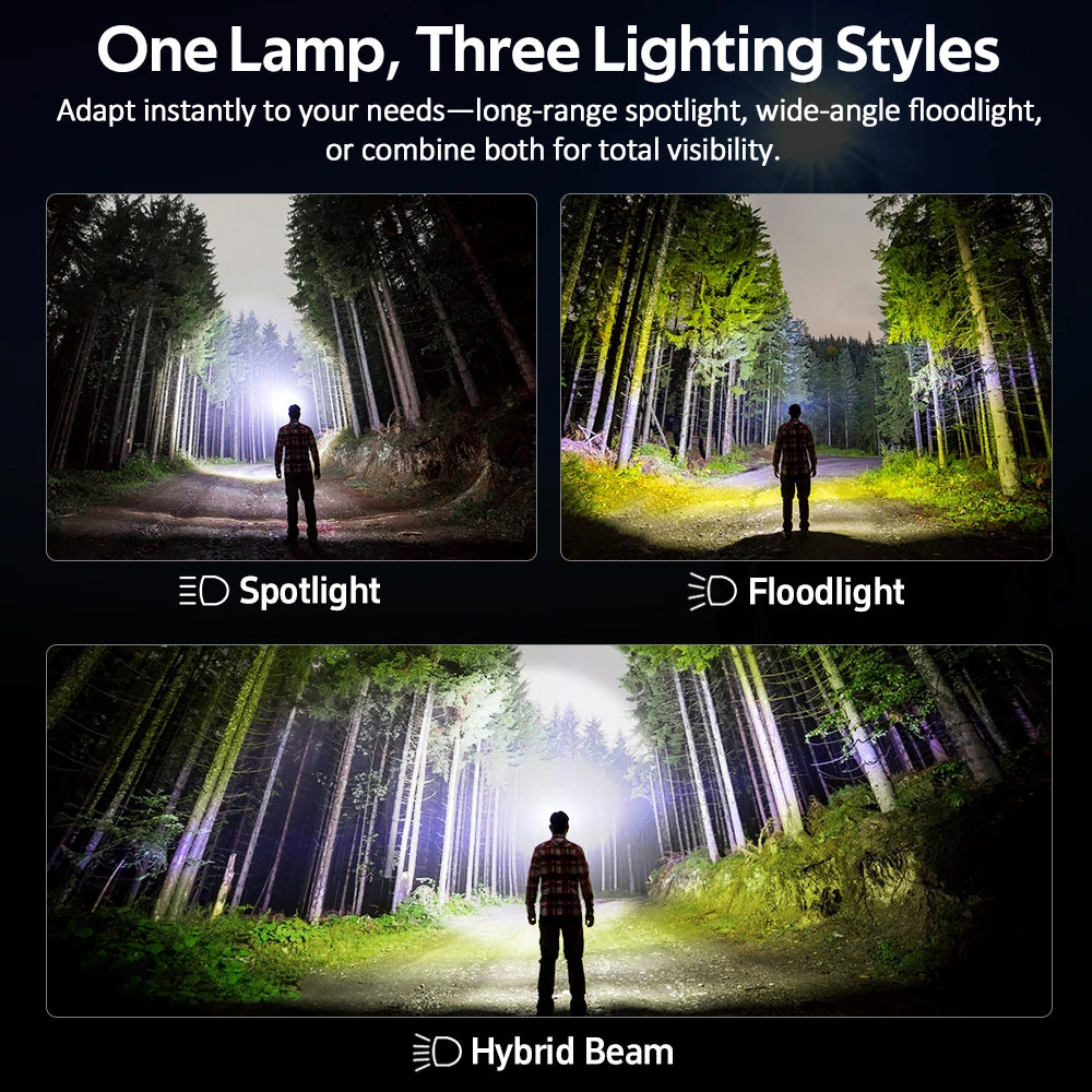 SOFIRN HS22 Headlamp SFT25R 18650 LED Flashlight 2700K-6000K Multi Light Resource USB C Rechargeable Headlight Warm Light
