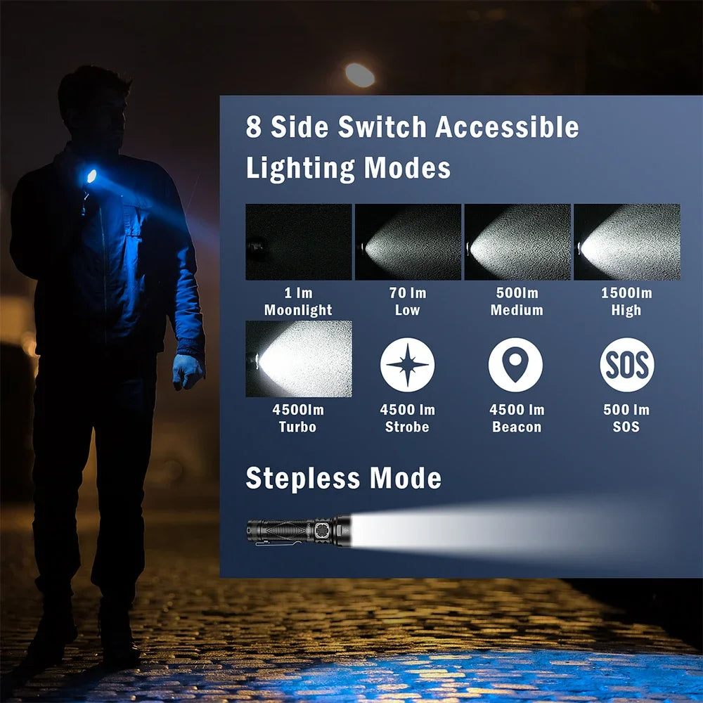 LED Flashlight, 4500 Lumens, USB C Rechargeable, Magnetic Base