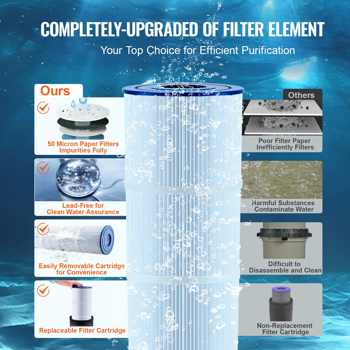 SucceBuy Cartridge Pool Filter 50/325/425/525 Sq. Ft Filter Area Inground Pool Filter Above Ground Swimming Filtration  System