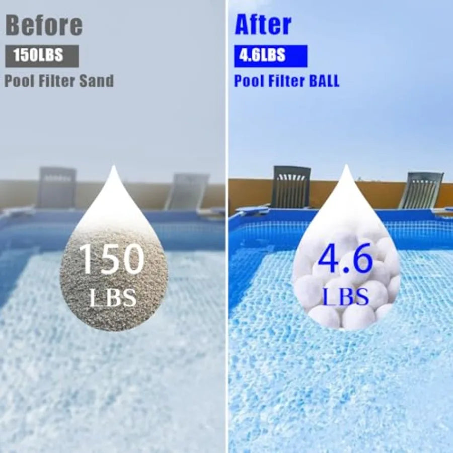 4.6 lbs Pool Filter Balls for Sand Filter, Eco-Friendly Reusable Pool Fiber Eco-Friendly Reusable Pool Fiber Filter Balls, Pool Filter
