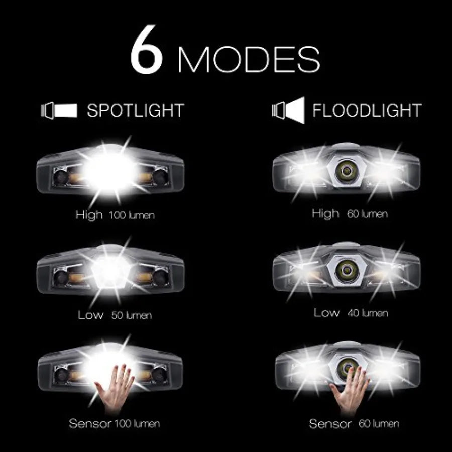 Ultra Bright Mini Hands Free LED Clip on - Rechargeable Waterproof Hat Light Flashlight Portable Headlamp for Running Fishing C
