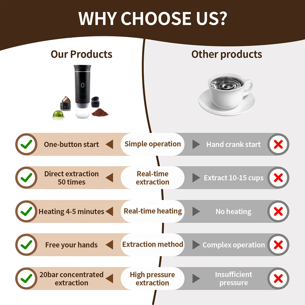 Obecile Portable Wireless Electric Espresso Coffee Machine For Travel &Car &Home Camping Coffee Maker 3-in-1 Capsule Powder Coffee Maker